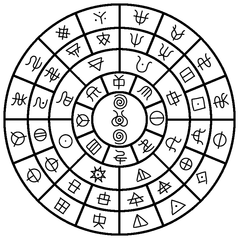 ヲシテ文字（神代文字）のフトマニ（太占）図